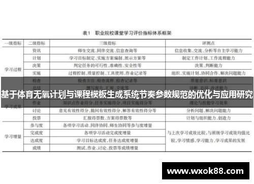 基于体育无氧计划与课程模板生成系统节奏参数规范的优化与应用研究