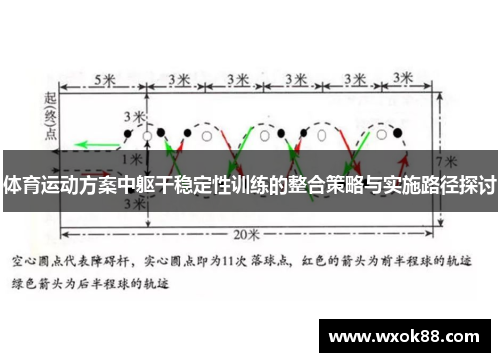 体育运动方案中躯干稳定性训练的整合策略与实施路径探讨