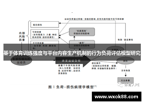 基于体育训练强度与平台内容生产机制的行为负荷评估模型研究
