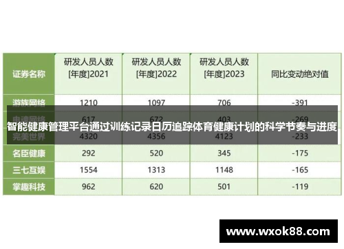 智能健康管理平台通过训练记录日历追踪体育健康计划的科学节奏与进度